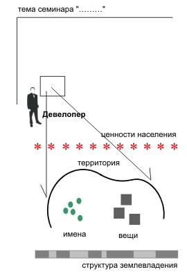 PRISS-laboratory/  /          / .7/ ...  ""  -  ,    ,  .  - .  "  ",    ,  ...