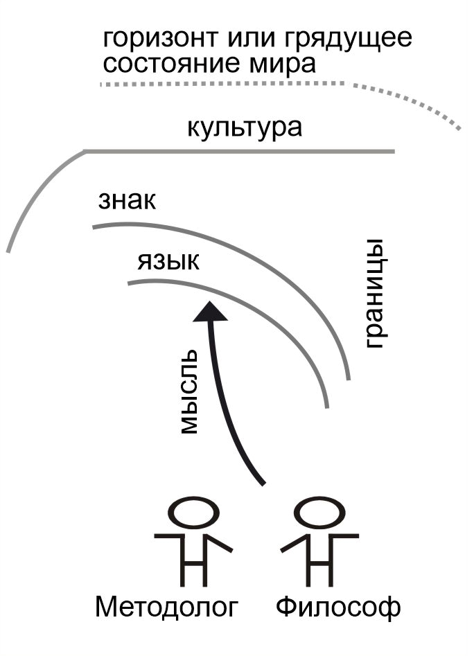 Какого равновесие неоднородного шара в положениях изображенных на рисунке 78