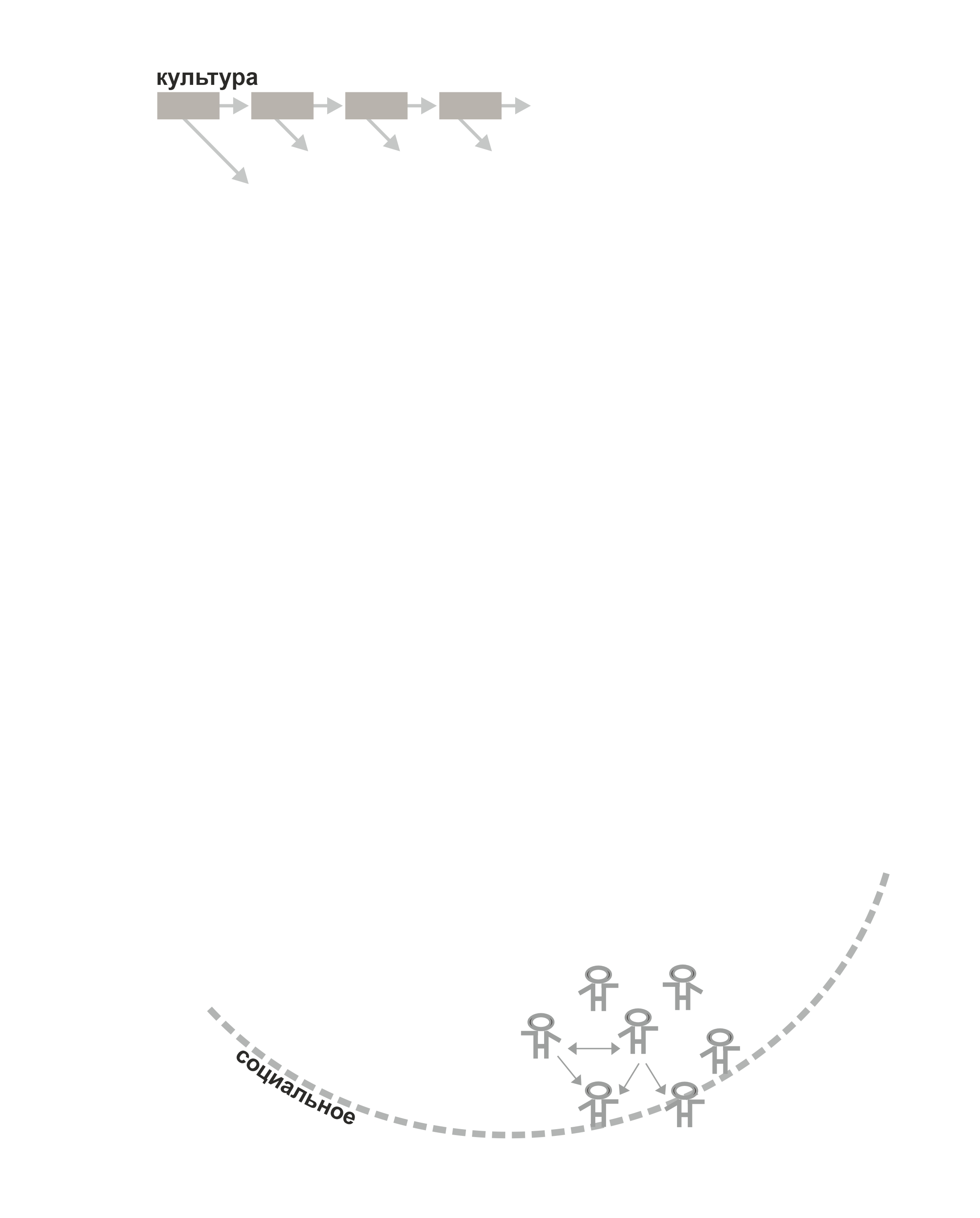 PRISS-laboratory/  /    / -     " : . " / ,  2016 