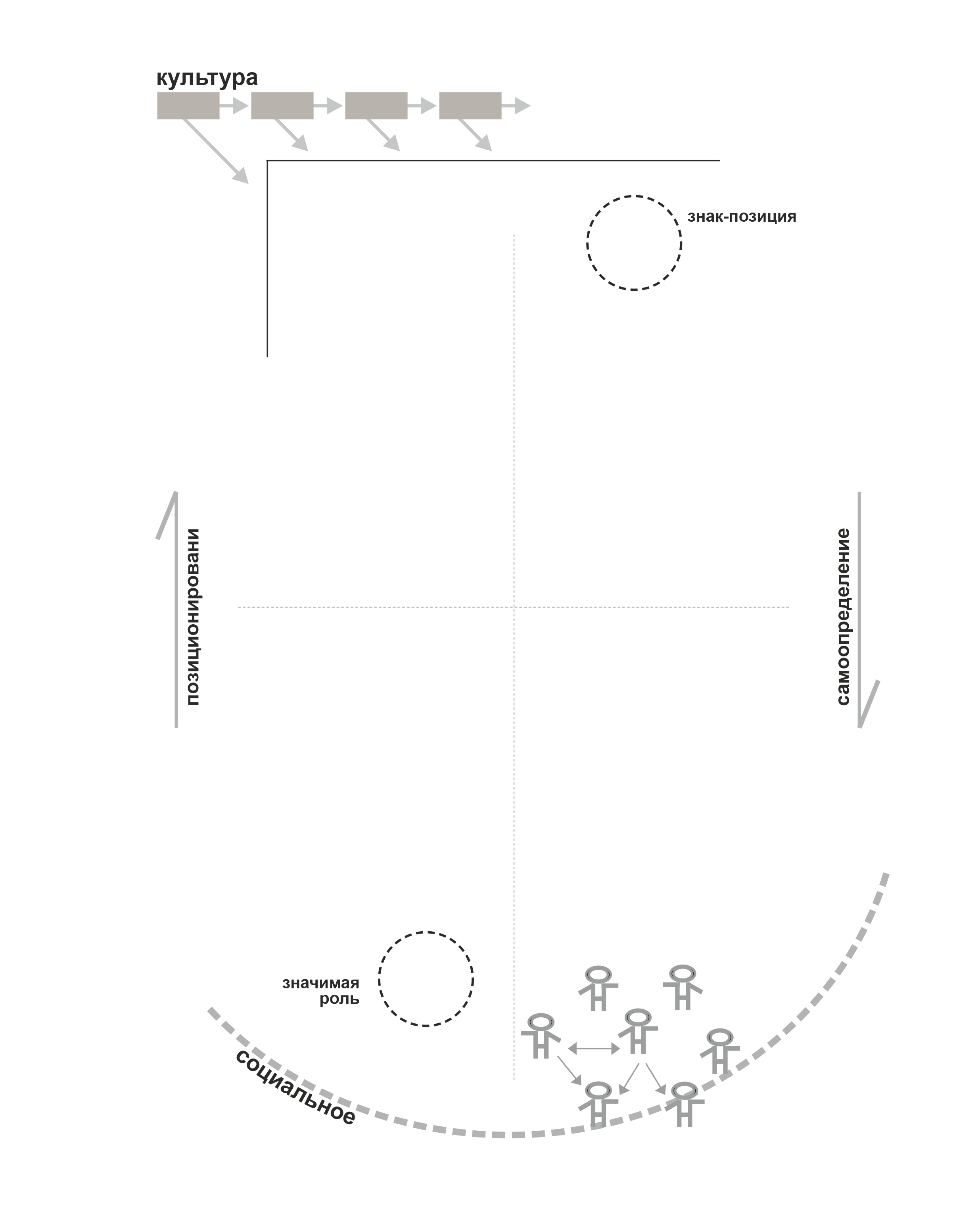 PRISS-laboratory/  /    / -     " : . " / ,  2016 