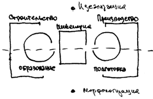 PRISS-laboratory/ Виталий СААКОВ/ Инженерия образования: методологический подход