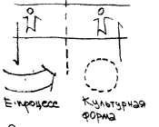 PRISS-laboratory/ Виталий СААКОВ/ Отчет об ОДИ-80 "Инженерная подготовка"/  На схеме-10 мы уже имеем одну из "единиц" инженерной работы - коммуникацию между двумя типами позиций, как знаками двух различных действительностей