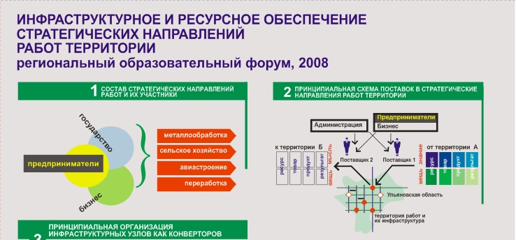 Инфраструктурный комплекс. Инфраструктурное обеспечение территориального развития. Инфраструктурный проект в образовании. Ресурсное обеспечение стратегий развития. Ресурсное обеспечение стратегии организации.